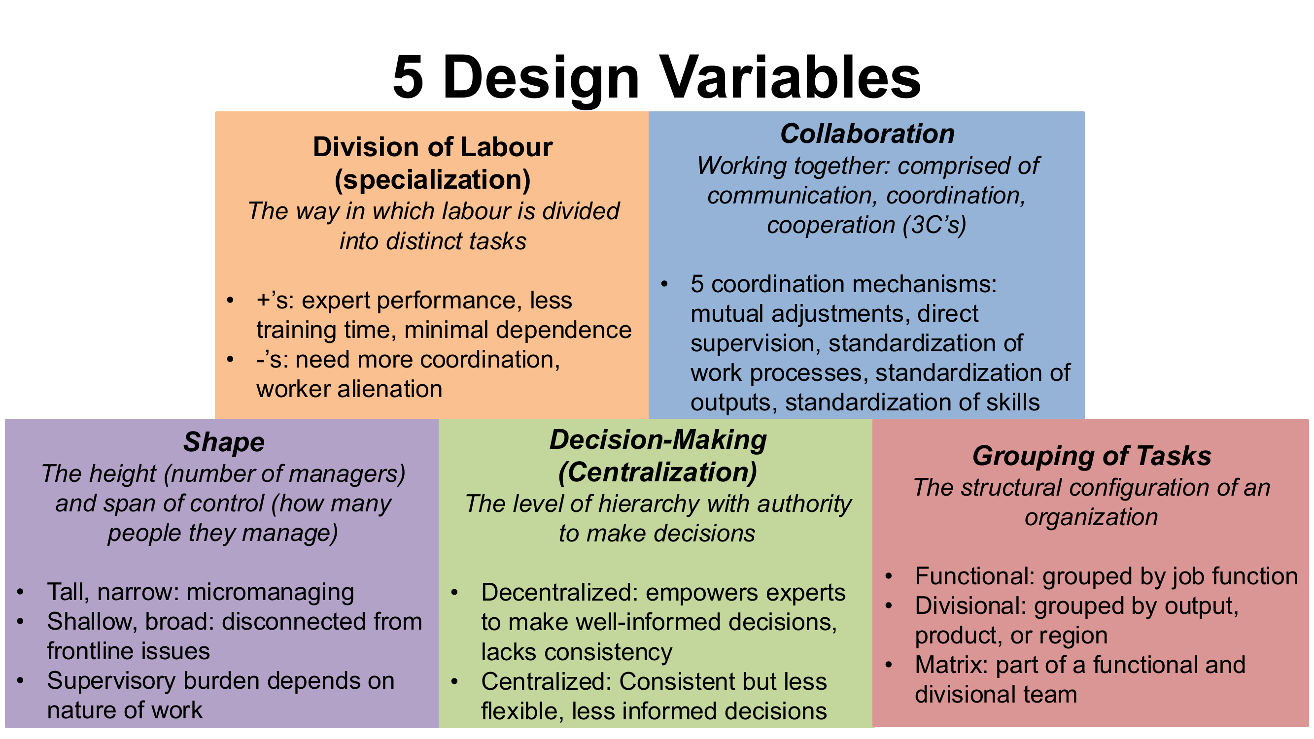 5 Design Variables Diagram