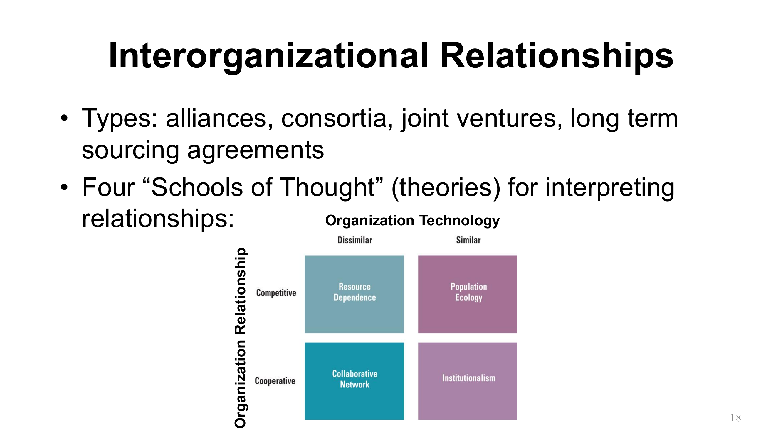Interorganizational Relationships: 4 Schools of Thought