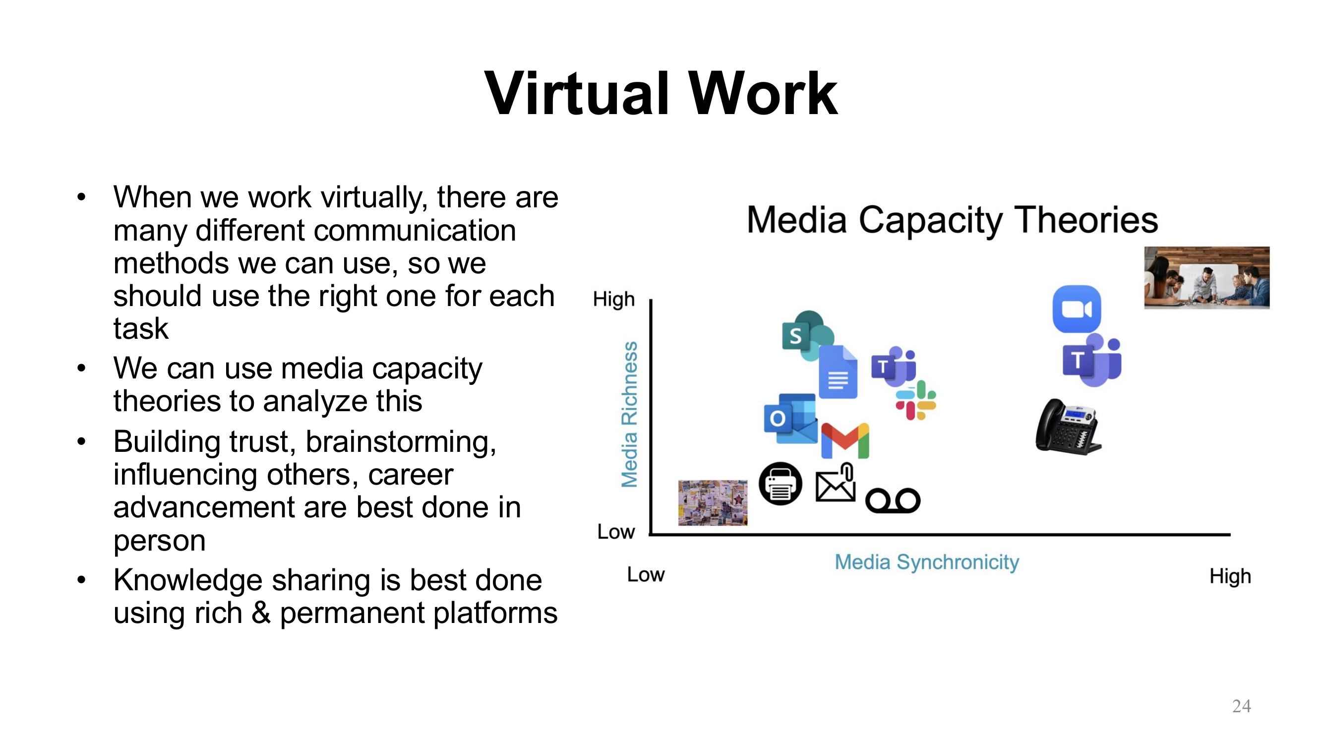 Virtual Work: Media Capacity Theories Chart