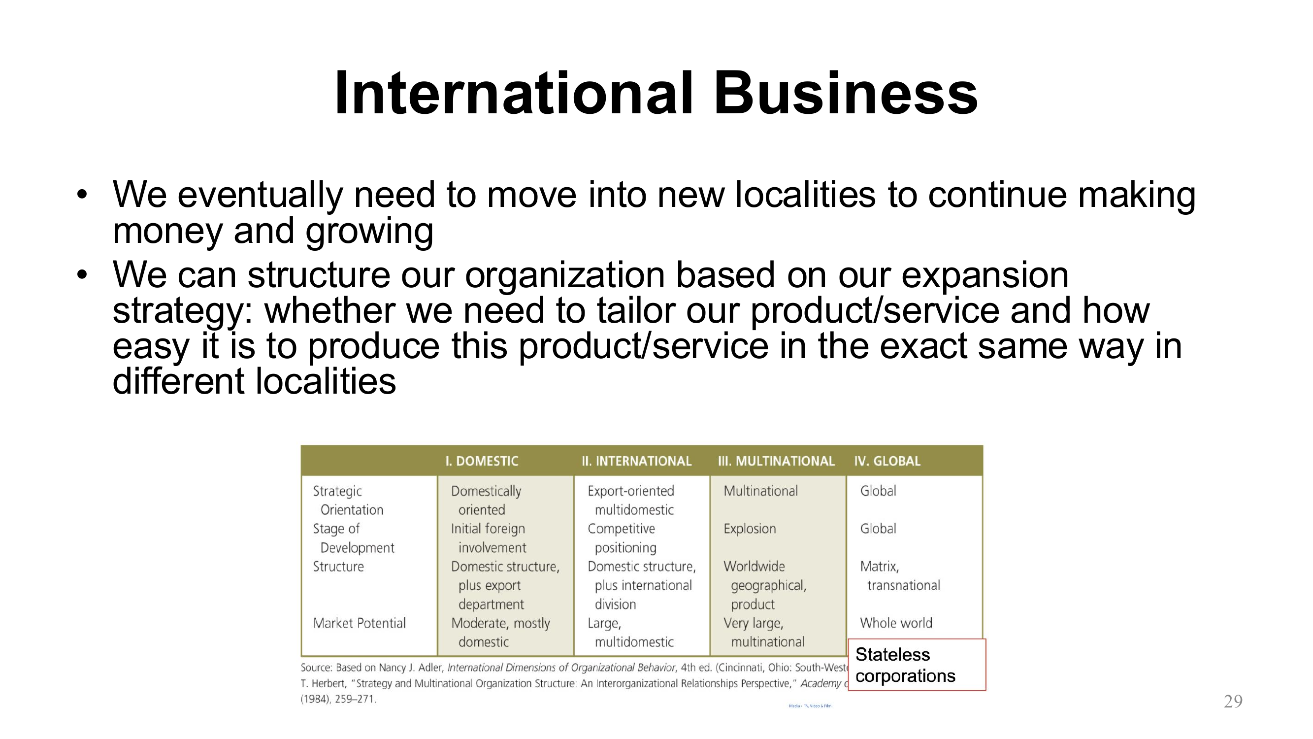 International Business: 4 Stages Table